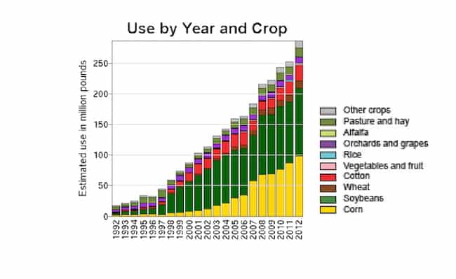 monsanto-demands-who-retract-claim-that-glyphosate-is-probably