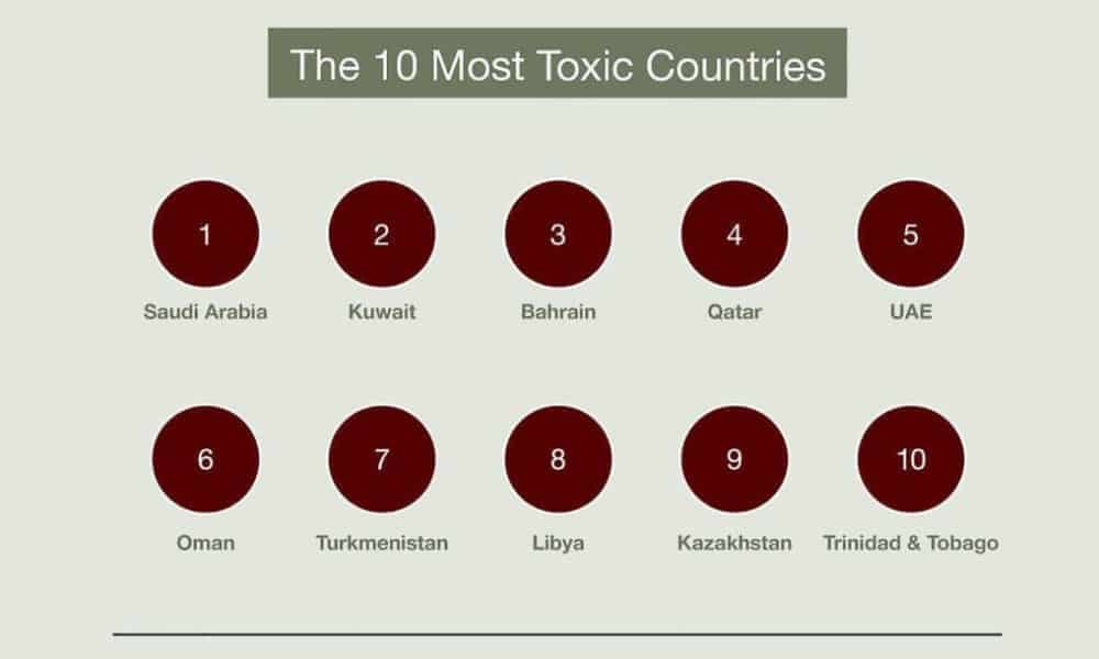 New Map Reveals Where The World’s Most Toxic Countries Are - True Activist