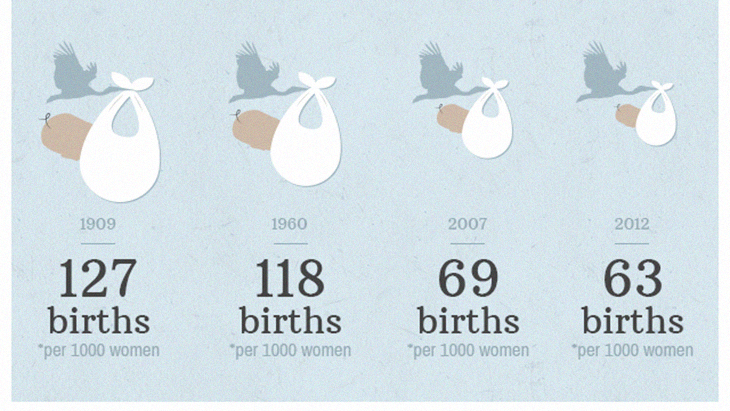 birth-rates-around-the-world-are-collapsing-at-jaw-dropping-rates-and